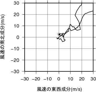 ホドグラフ画像