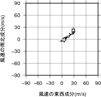 ホドグラフ画像