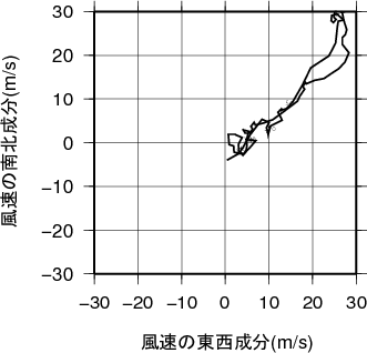 ホドグラフ画像