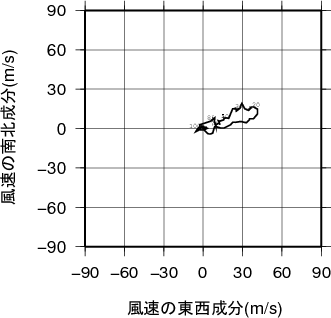 ホドグラフ画像