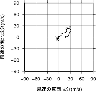 ホドグラフ画像