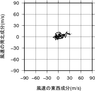 ホドグラフ画像