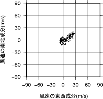 ホドグラフ画像