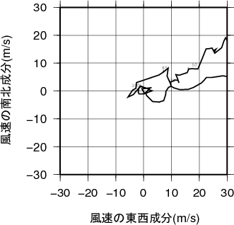 ホドグラフ画像