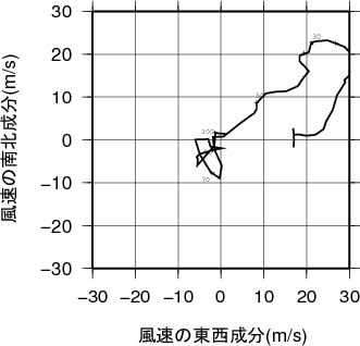 ホドグラフ画像