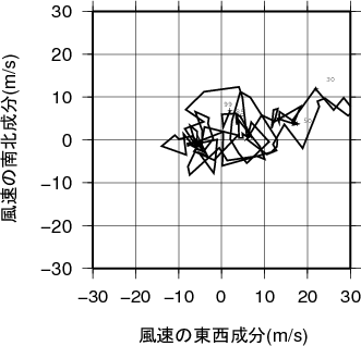 ホドグラフ画像