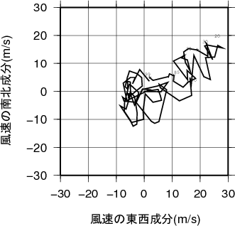 ホドグラフ画像