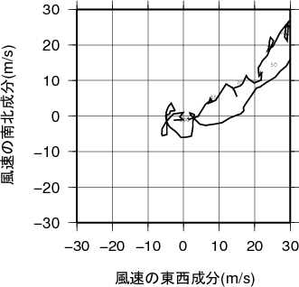 ホドグラフ画像