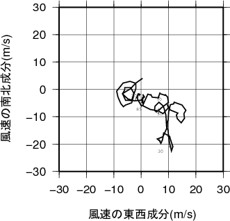 ホドグラフ画像