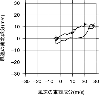 ホドグラフ画像