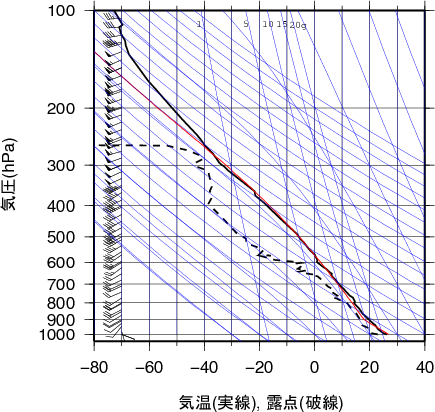 エマグラム画像