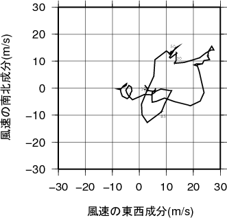 ホドグラフ画像