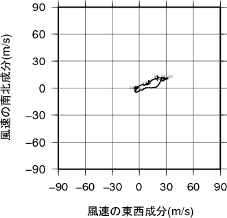 ホドグラフ画像