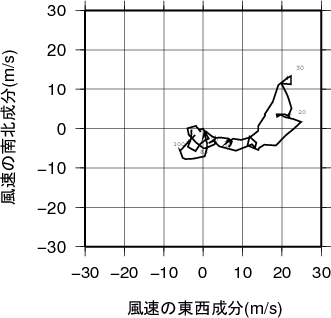 ホドグラフ画像