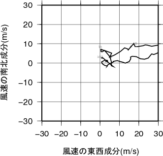 ホドグラフ画像