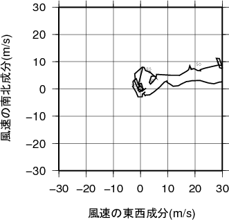 ホドグラフ画像