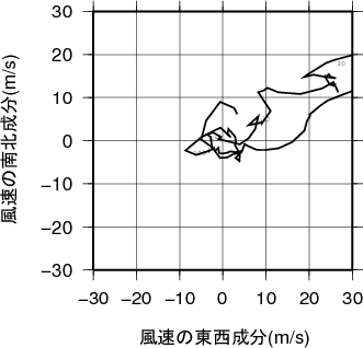 ホドグラフ画像