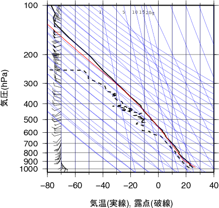 エマグラム画像