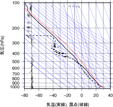 エマグラム画像