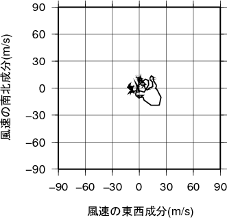 ホドグラフ画像