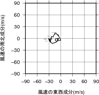 ホドグラフ画像