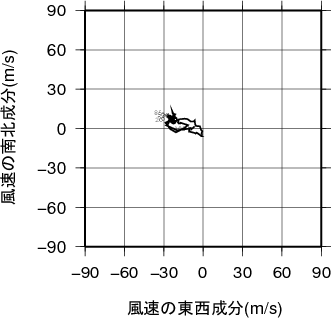 ホドグラフ画像