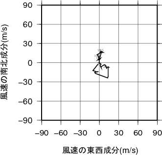 ホドグラフ画像