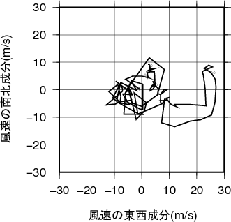 ホドグラフ画像