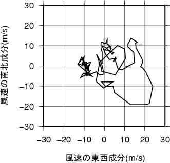 ホドグラフ画像