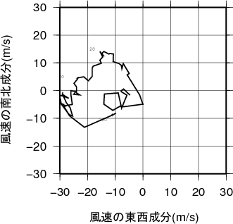 ホドグラフ画像