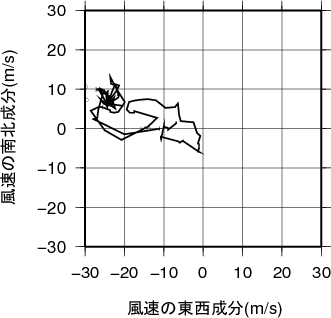 ホドグラフ画像