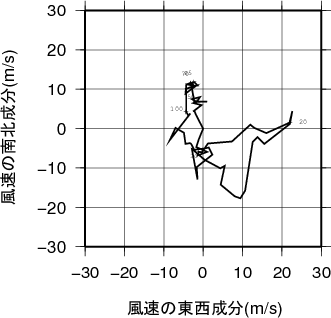 ホドグラフ画像