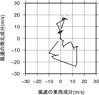 ホドグラフ画像