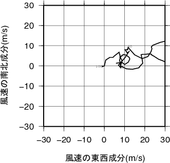 ホドグラフ画像