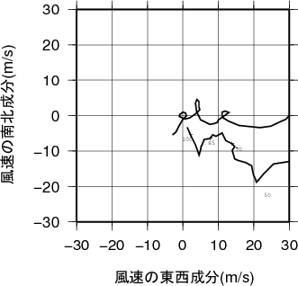 ホドグラフ画像