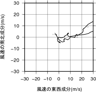 ホドグラフ画像