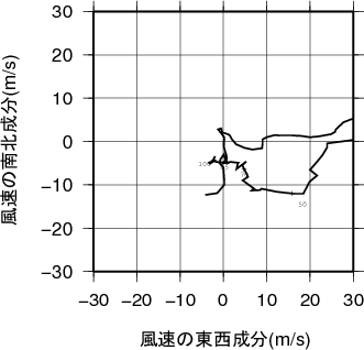 ホドグラフ画像