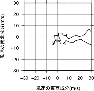 ホドグラフ画像