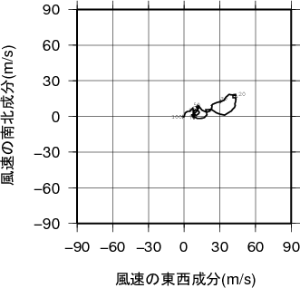 ホドグラフ画像