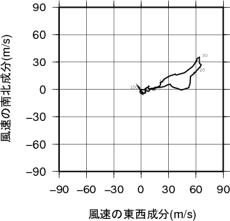 ホドグラフ画像