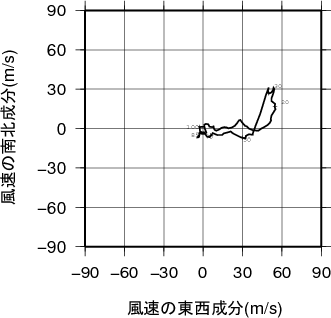 ホドグラフ画像