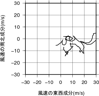 ホドグラフ画像