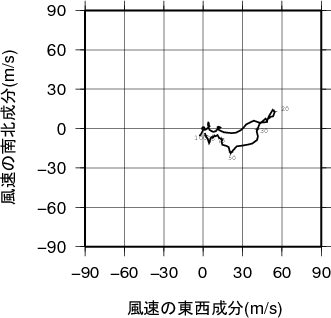 ホドグラフ画像