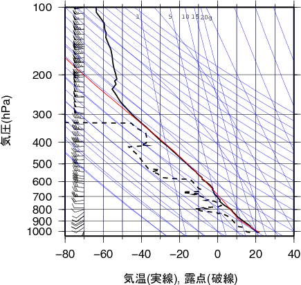 エマグラム画像