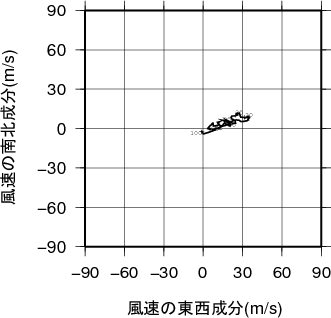 ホドグラフ画像