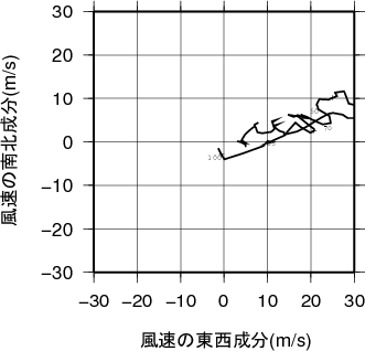 ホドグラフ画像