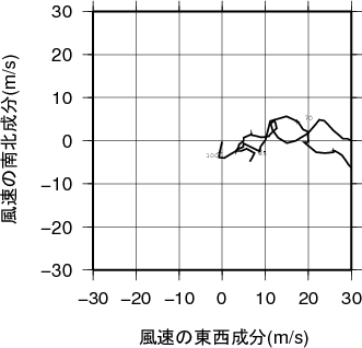 ホドグラフ画像