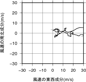 ホドグラフ画像