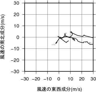 ホドグラフ画像