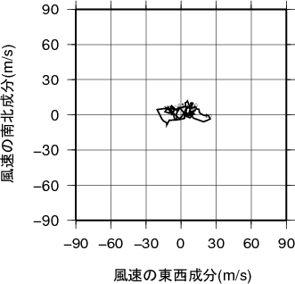 ホドグラフ画像